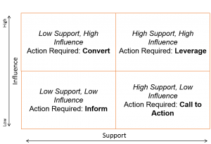 Improving Safety Culture through Better Stakeholder Management | Call to Action!