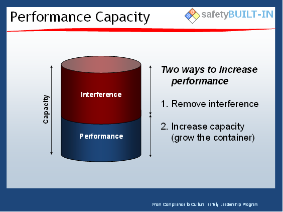 safety performance container