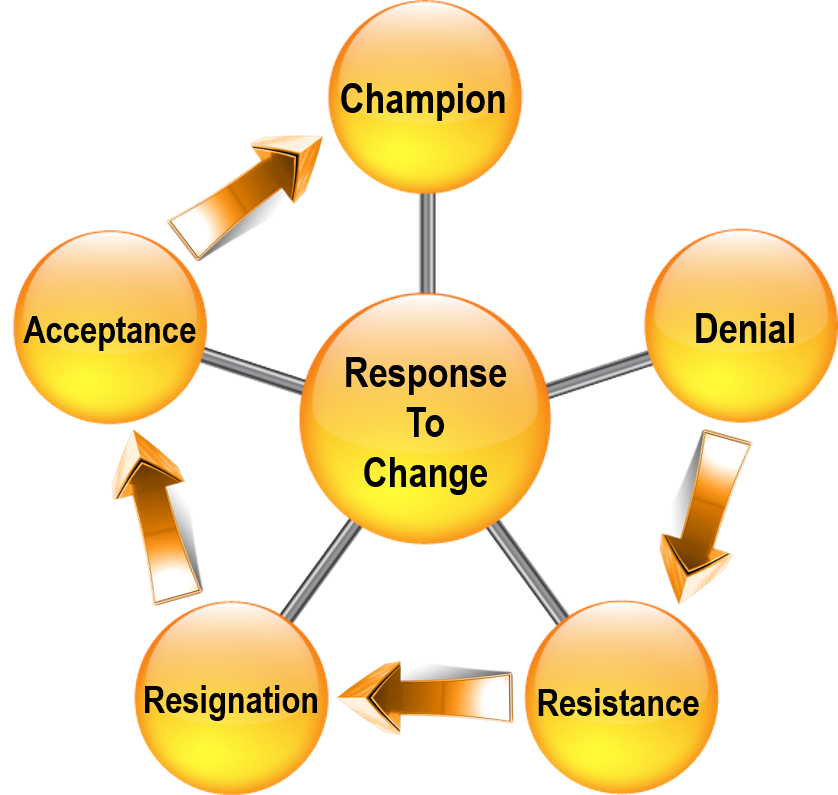 cycle-of-change