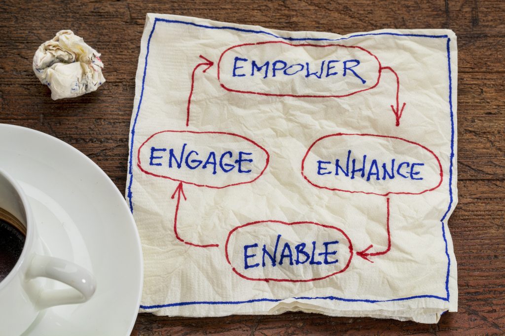 The Role of “Enablement” When Leading Safety-Culture Change