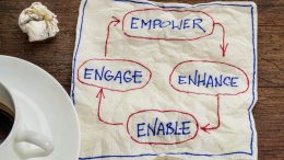 The Role of “Enablement” When Leading Safety-Culture Change